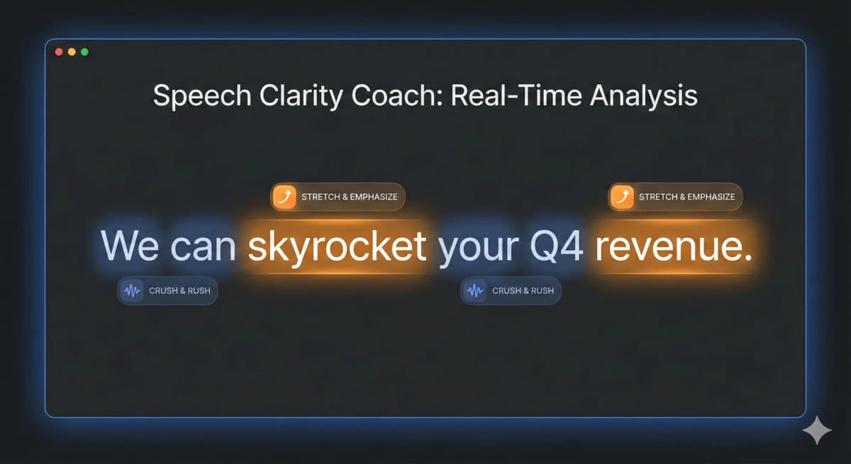 A sentence analysis showing high-stress highlights on key words and dimmed colors on filler words